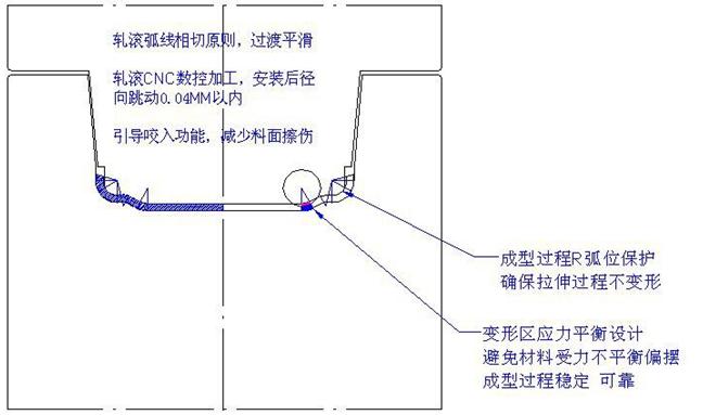 冷彎成型機(jī)滾壓穩(wěn)定性問(wèn)題解決的方法